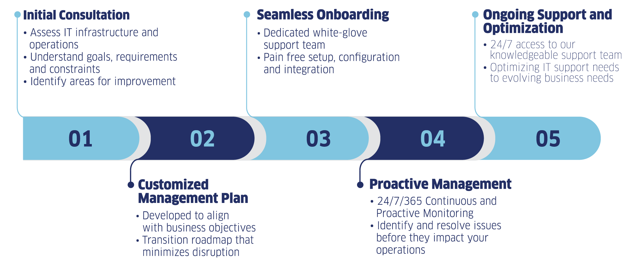 Samana Onboarding