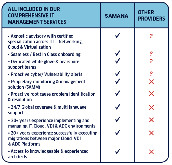 Unrivaled Capabilities SAMANA cp